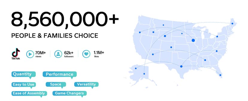 3 in 1 Winter Closing Kit - Pool Winterizing Kit for Above Ground Pool and inground Pools, Easy to Use - Up to 30,000 Gallon