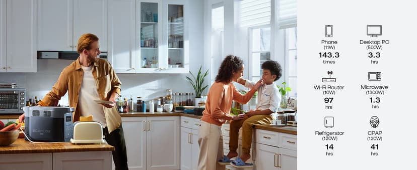 EF ECOFLOW Solar Generator DELTA 2 Max 2048Wh with 220W Solar Panel, LiFePO4 Battery Portable Power Station, Up to 3400W AC Output, AC + Solar Fast Dual Charging 0-100% in 1 Hr For Outdoor Camping RV