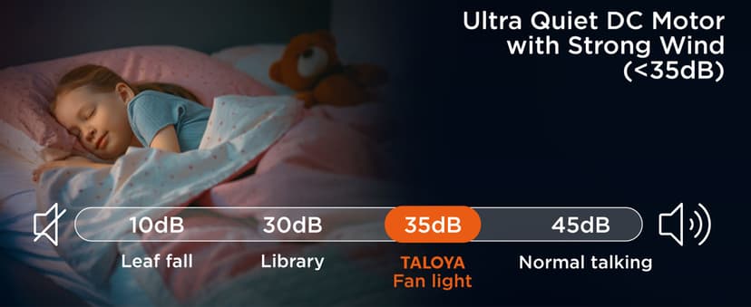 TALOYA 52 inch Ceiling Fans with Lights Remote Control, Modern Low Profile Ceiling Fan with Quiet Reversible DC Motor for Bedroom Living Room and Patio White