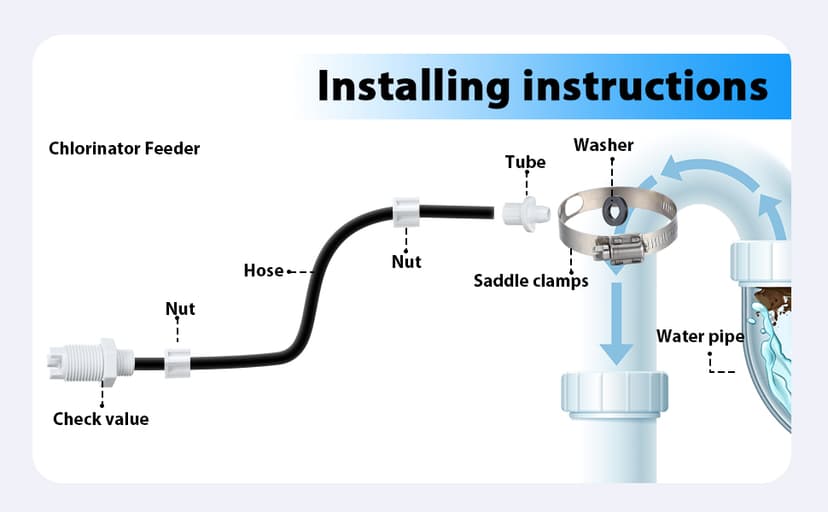 2 Sets Offline Feeder Connection Pack with Saddle Clamp Chlorinator Feeder Hose Tubing Parts with 2 Sets Check Valve Control Valve for CL200 CL220 Offline Replacement
