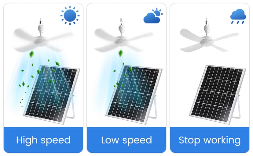 23.6'' Solar Ceiling Fan, 25W Solar Powered Hanging Fans for Outdoor Gazebo, Chicken Coop, Greenhouse, Shed, Dog House, 19.7 Ft Long Cord with On/Off Button