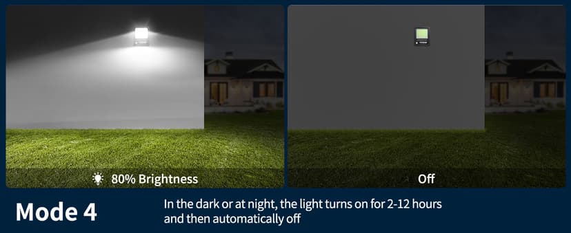 intelamp Solar Flood Lights Outdoor Waterproof, Linkable 12000mAh 3000LM Motion Sensor Floodlight with Remote Countrol Sensor Case 16.4Ft Cable, Dusk to Dawn Lighting Lamp for Street Outside House