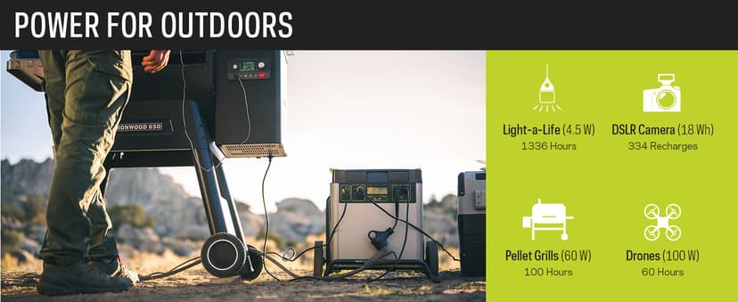 Goal Zero Yeti Portable Power Station - Yeti 6000X w/ 6,071 Watt Hours Battery Capacity, USB Ports, AC Inverter & 2 Ranger 300 Briefcase Solar Panels - Rechargeable Generator for Home, RVs, Work Sites