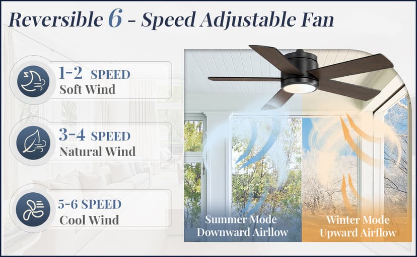 42 In Waterproof Outdoor Ceiling Fan with Light and Remote IP65 Plug in Wet Rated Outdoor Ceiling Fans for Patios Waterproof Gazebo Hanging Fan 3CCT 6 Speed, for Outside Porch Pergola Garage