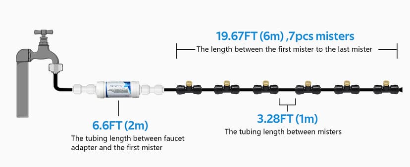 Misting Cooling System for Outdoor Patio & Garden - Brass Nozzles, UV-Resistant Tubing, DIY Installation - Water-Saving Backyard Mister for Greenhouse, Trampoline, Pool, BBQ Parties (50FT / 15M)