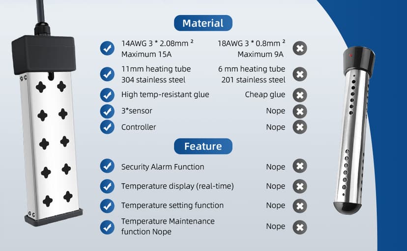 Immersion Water Heater, Portable Bathtub Heater with Thermostat, Bucket Heater with Real-Time Temperature Display and Control, Dry Burn Protection for Bucket, Basin, Bathtub 1800W (120V 15A)