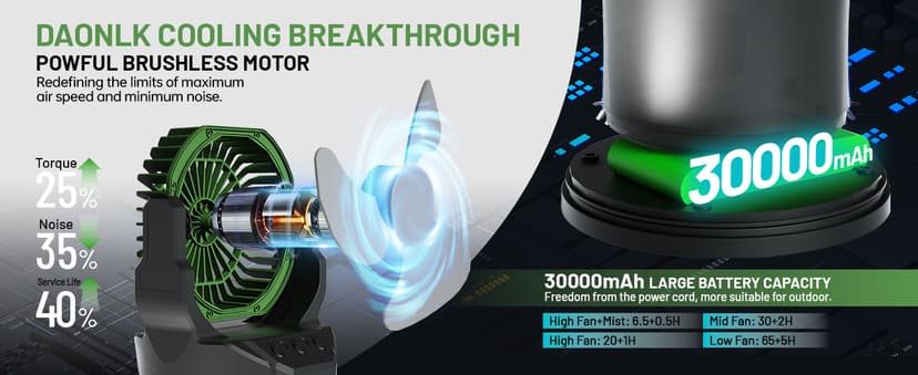 Portable Misting Fan with Remote & 30000mAh Rechargeable Misting Fans for Outside Patios Camping Beach & Workshops Mist Fan Portable for Outdoor/Indoor 2L Water Tank RGB Light 4 Speeds & Spray