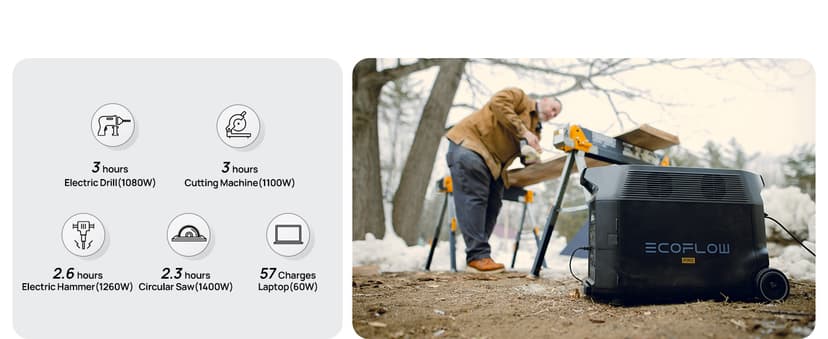 EF ECOFLOW Portable Power Station 3600Wh DELTA Pro, 120V AC Outlets x 5, 3600W, 2.7H Fast Charge, Lifepo4 Power Station, Solar Generator for Home Use, Power Outage, Camping, RV, Emergencies