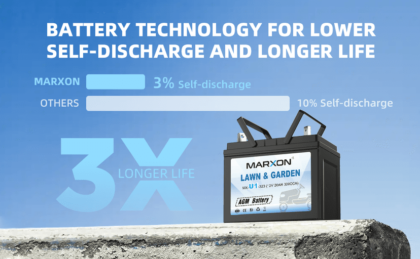 Marxon U1 320CCA Riding Lawn Mower Batteries, Garden Tractors Battery Maintenance Free AGM Battery, Compatible with Troy-Bilt, John Deere, Toro, Cub Cadet, Craftsman, Ariens Poulan Pro Massey Ferguson