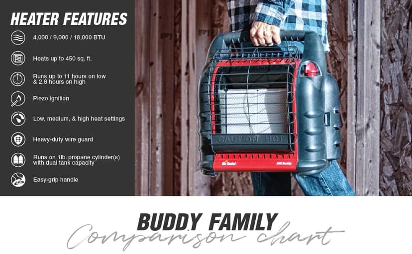 Mr. Heater 18,000 BTU Big Buddy Pro Series Portable Propane Heater