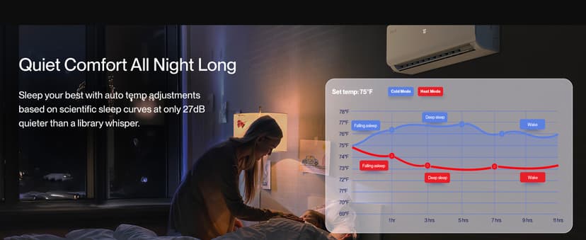 DELLA Vario 12000 BTU Mini Split Air Conditioner Work with Alexa 19 SEER2 Cools Up to 550 Sq.Ft Energy Efficient Ductless Inverter System, Heat Pump Pre-Charged and 16.4ft Installation Kits