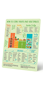 Meat Temperature Magnet & BBQ Smoker Guide - Pellet Grill Accessories - Wood, Time, & Temp - Grilling Gifts for Men