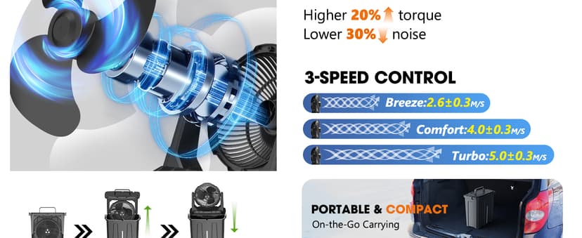 Ausic Portable Misting Fan - 9L Bucket, 10-inch Outdoor Fans for Patios/Camping/Beach/Golf etc., 20000mAh USB Rechargeable Battery Powered Floor Water Cooling Fan, 3 Strong Winds, 3 Spray Mister