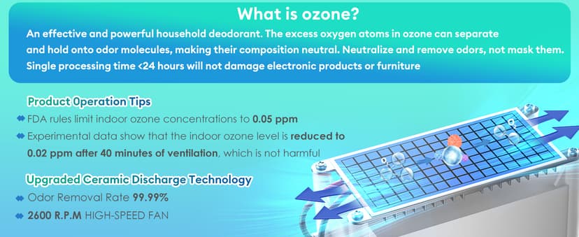 Ozone Generator 60000mg/h, High Capacity Ozone Machine, Odor Eliminator for Home, Car, Smoke, Pets, O3 Air Purifier Deodorizes 6,000 Square Feet (Black)