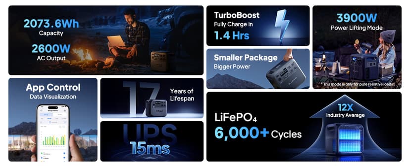 BLUETTI Solar Generator Elite 200 V2 (2025 New), 2,073.6Wh LFP Battery Backup w/ 4 2,600W AC Outlets (3,900W Power Lifting), 17-Year Lifespan, Portable Power Station for Camping, Off-grid