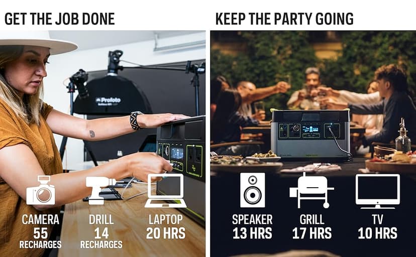 Goal Zero Yeti 1000 Core Portable Power Station, 1,000 W, Solar-Powered Generator (Solar Panel Not Included), USB-A/USB-C Ports and AC Outlets, Power for Camping (Yeti 1000 Core)