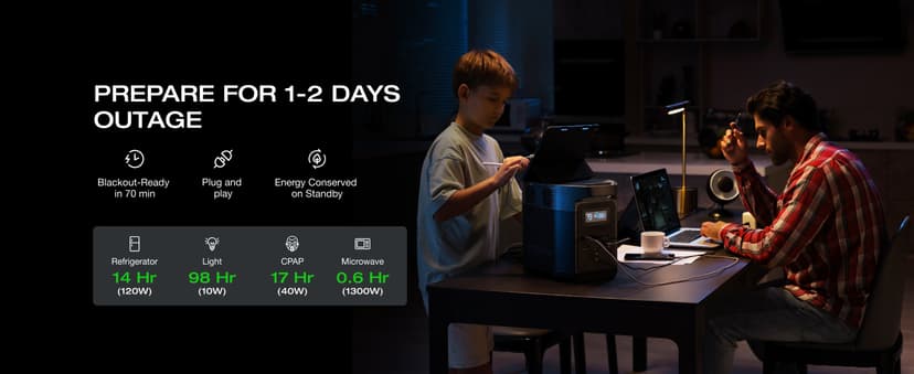 EF ECOFLOW Portable Power Station Delta 2, 1024Wh LiFePO4 (LFP) Battery, 1800W AC/100W USB-C Output, Solar Generator(Solar Panel Optional) for Home Backup Power, Camping & RVs