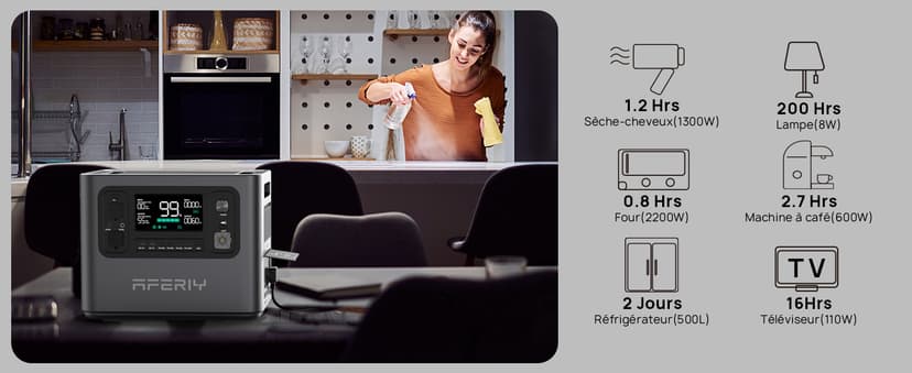 AFERIY P210 Portable Power Station 2400W (4800W Peak),2048Wh LiFePO4 Battery Generator with 1100W AC Charging & 500W Solar Charging,for Home Backup,Power Outages, Camping (Solar Panel Optional)