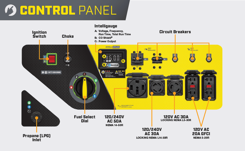 Champion Power Equipment 15,000-Watt Electric Start Tri Fuel Home Backup Portable Generator with CO Shield