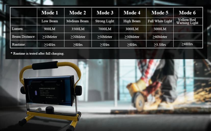 100W COB Rechargeable Work Light, 7000LM Cordless LED Work Lights, Waterproof Portable Flood Light with Stand for Outdoor Camping, Hiking, Garage, Car Repairing, Workshop Job Site Lighting