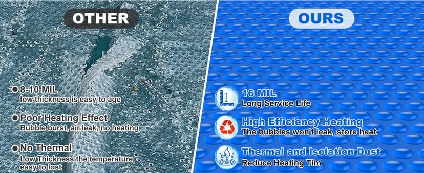 Hot Tub Spa Solar Bubble Cover Blanket for Round Inflatable Hot Tub Spa Pool Thermal Insulation Floating Bubble Wrap Covers (6 Ft)