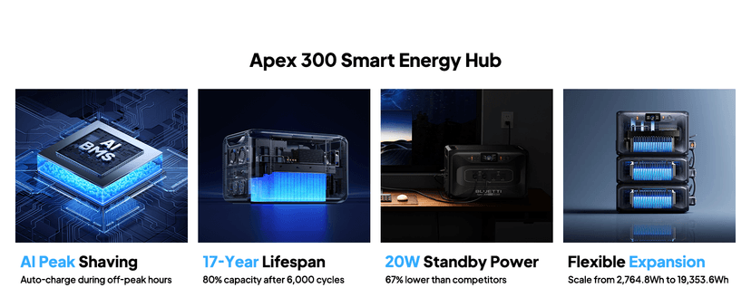 BLUETTI Solar Generator 2 Apex 300 & 2 B300K (2025 New), 11kWh LFP Battery Backup with 12 7680W AC Outlets, 120V/240V Dual Voltage Output, Ultimate Modular Power for Home and Emergency Backup