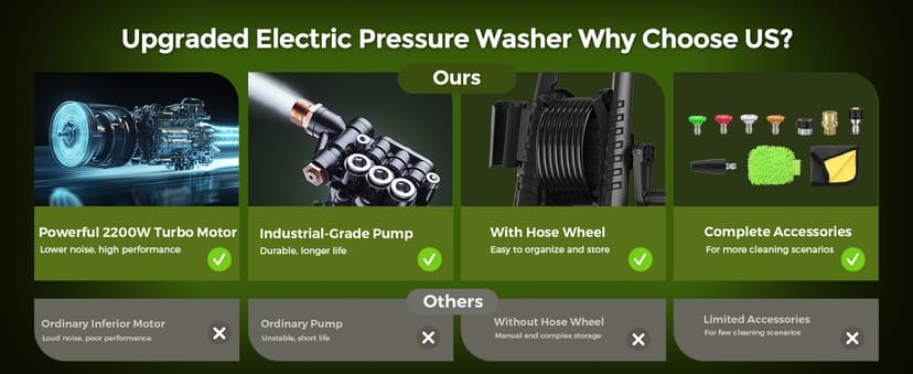 Pressure Washer, 4000PSI 2.8 GPM Power Washer with 35FT Power Cord and 26FT Hose, Electric Pressure Washer with 5 Nozzles & 500ml Foam Cannon, Cleaning for Cars, Home, Driveways, Yards, Pools