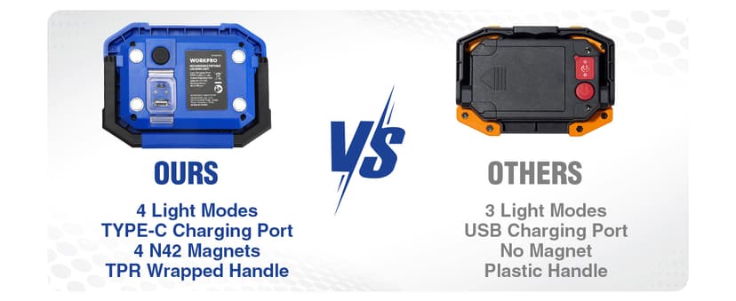 WORKPRO LED Work Light, Rechargeable Magnetic Work Lights with Stand, Portable, Waterproof, 2000LM COB Flood Light for Camping, Fishing, Car Repair, Job Site Lighting, Hiking, 4 Modes, 2 Pack