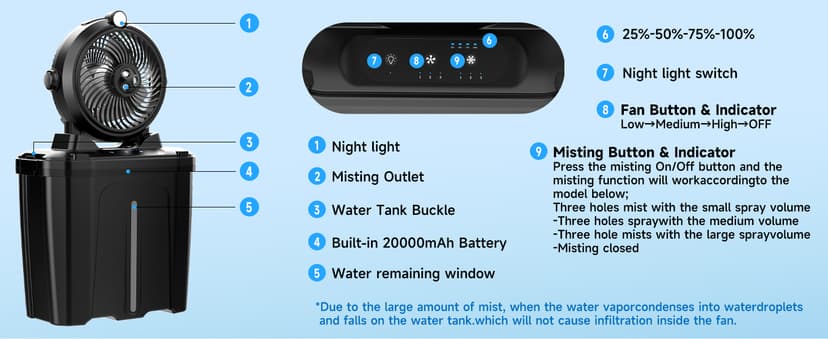 Portable Misting Fan - 11L Bucket, 20000mAh Rechargeable Battery Powered Fans for Patios, Outdoor Fans with Night Light, 3 Wind Speed & 4 Spray Mister Camping Cooling Fan, Waterproof Design