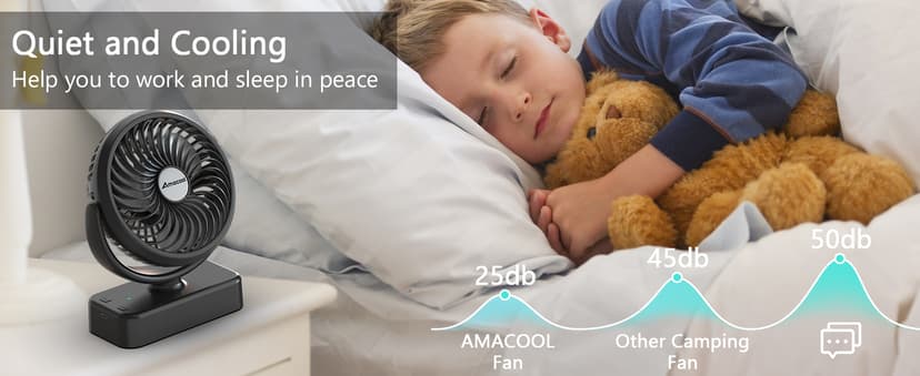 Portable Camping Fan with LED Lantern- 40H Work Time Rechargeable Battery Operated Fan with Hanging Hook for Tent Car RV Hurricane Emergency Outages Survival Kit