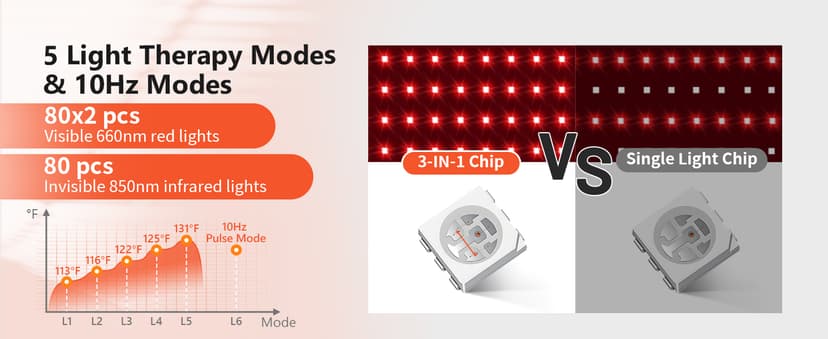 Red Light Therapy Belt & Back Massager for Pain Relief, Infrared Light Therapy Vibration Rechargeable, Red Light Therapy Device for Body Massage for Back Shoulder Waist Knee for Cordless Use