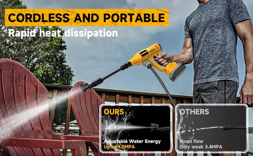 Cordless Pressure Washer for Dewalt 20V Battery 700 PSI Portable Handheld Power Washer with 6-in-1 Nozzle Foam Cannon for Car Floor Fence Wall Cleaning (Battery Not Included)