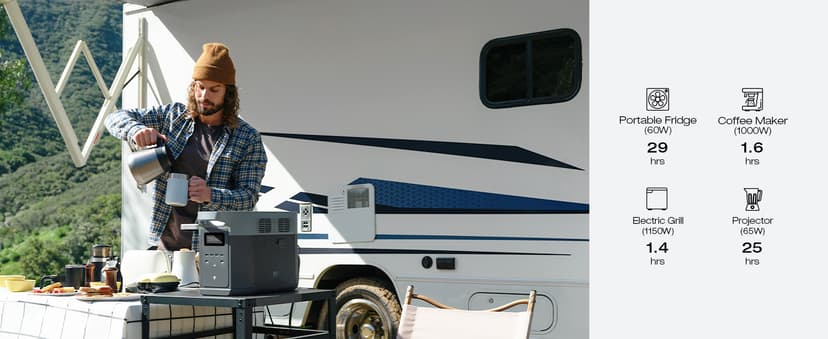 EF ECOFLOW Solar Generator DELTA 2 Max 2048Wh with 220W Solar Panel, LiFePO4 Battery Portable Power Station, Up to 3400W AC Output, AC + Solar Fast Dual Charging 0-100% in 1 Hr For Outdoor Camping RV