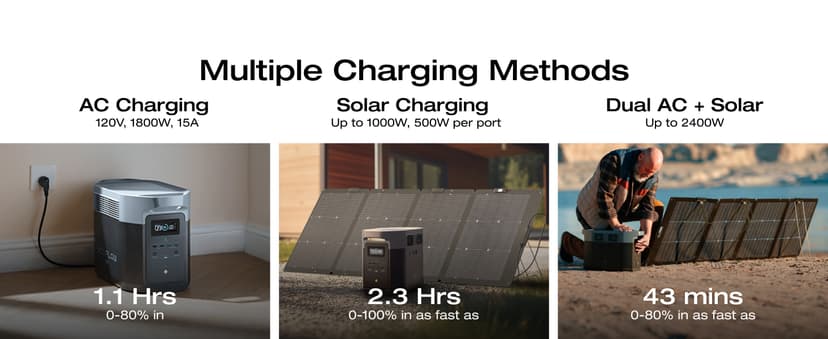 EF ECOFLOW Solar Generator DELTA 2 Max 2048Wh with 220W Solar Panel, LiFePO4 Battery Portable Power Station, Up to 3400W AC Output, AC + Solar Fast Dual Charging 0-100% in 1 Hr For Outdoor Camping RV