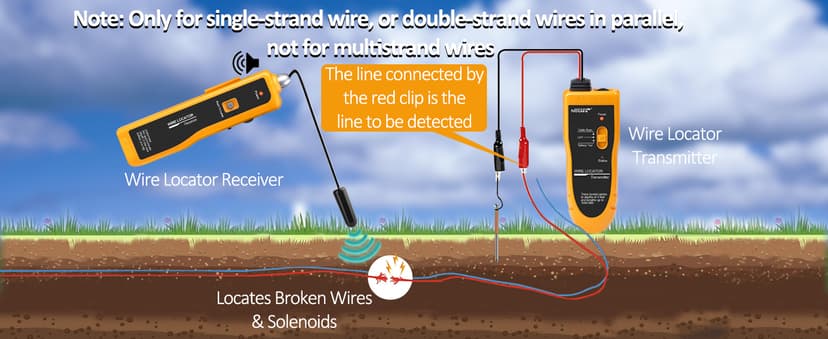 Underground Wire Locator Upgrade, RockyMars Cable Tester for Invisible Fence for Dogs, Circuit Breaker Finder, Electric Fence Wire Tracer, Wire Break Locator, etc.