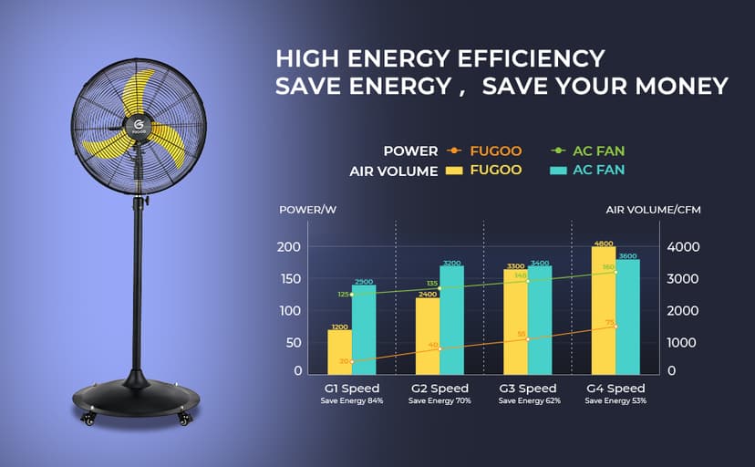 20'' Outdoor Quiet Oscillating Pedestal Fan With All Sealed Brushless DC Motor, 4-Speed Waterproof Outdoor Fan, Heavy Duty Industrial Floor Fans for House,Patios, Commercial, Garage, Warehouse