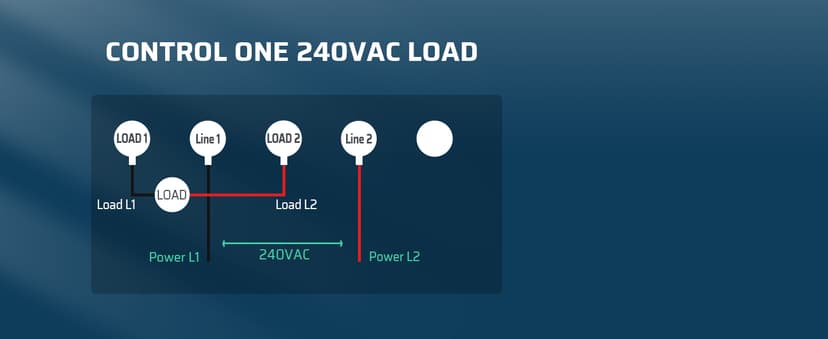 DEWENWILS Pool Pump Timer, Outdoor Smart WiFi Box, Heavy Duty 40A 240VAC 3HP Wireless Controller Timer for Pool, Water Heater, Compatible with Smart Phone, Alexa, Google Assistant, ETL Listed
