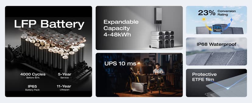 EF ECOFLOW Solar Generator 4096Wh DELTA Pro 3 with 2X400W Portable Panels, 120/240V 4000W AC Output, Solar Generator for Home Use, Camping Accessories, Emergencies, Power Outages, RVs