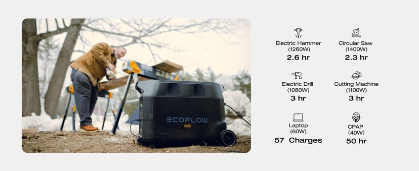 EF ECOFLOW Solar Generator 3.6KWh DELTA Pro with 2X400W Portable Solar Panel, 23% High Efficiency, 5 AC Outlets, 120V/3600W, for Home Backup Outdoors Camping RV Emergency