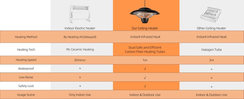 Outdoor Patio Heater, 1500W Electric Hanging Ceiling Mounted Heater for Balcony, Infrared Heater for Courtyard, Garage, Overheat Tip-Over Protection, Waterproof, Adjustable Height, Black