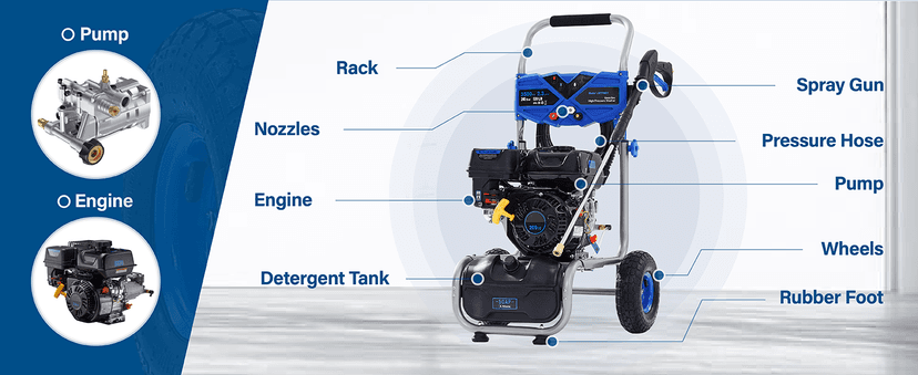 Gas Pressure Washer 3500 PSI, 2.3 GPM Heavy Duty High Power Washer,209CC 7HP Engine with 25Ft Pressure Hose, Axial Aluminum Pump, Soap Tank, 4 Quick Connect Nozzle (Blue)