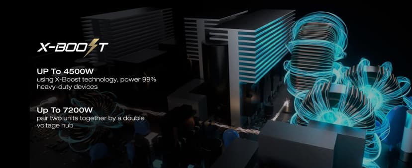 EF ECOFLOW Solar Generator 3.6KWh DELTA Pro with 2X400W Portable Solar Panel, 23% High Efficiency, 5 AC Outlets, 120V/3600W, for Home Backup Outdoors Camping RV Emergency