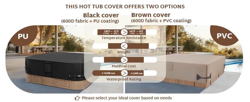 iBirdie Outdoor Waterproof and Weatherproof Hot Tub Cover 85 x 85 inch fit 84 x 84 or 83 x 83 or 82 x 82 or 7 ft x 7 ft Square SPA 600D Heavy Duty Protectors Protective Cover Cap