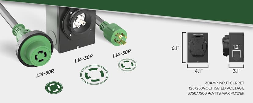 RVGUARD Emergency Power Combo Kit, 25 Foot 30 Amp Generator Cord and Power Inlet Box, NEMA L14-30P to L14-30R Generator Cord with NEMA L14-30P Pre-Drilled Generator Inlet Box, ETL Listed