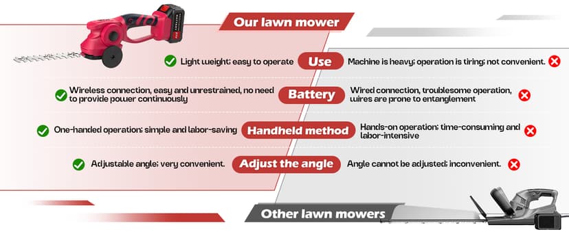 Hedge Trimmer Cordless, 2 in 1 Cordless Hedge Trimmer with 2600mAh Battery*2, High Power and Large Capacity Hedge Shears for Gardens, Patios and Lawns Charger Included
