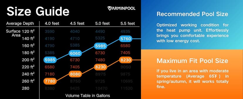 30,000 BTU Pool Heat Pump Up to 8000 Gallons, WIFI Capable, Pool Heater for Above Ground Pool, Smart Inverter, Electric Pool Heaters for Above and In Ground Pools and Spas