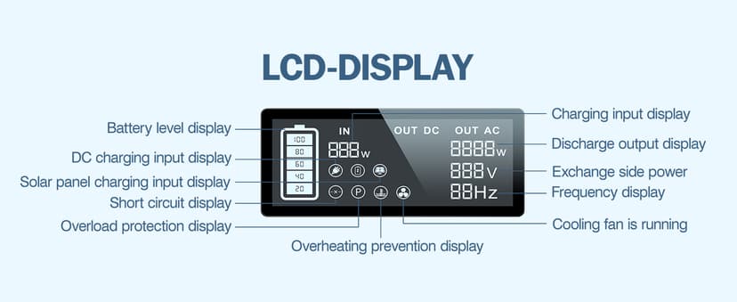 BROWEY Portable Power Station 1000W with Built-in Solar Panel, 614WH/192000mAh LiFePO4 Battery Pack, Solar Generator with AC/DC/USB/PD Outputs for Outdoor Camping, RV Travel, Emergency Preparedness