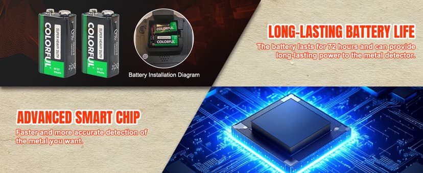 Metal Detector for Kids Professional - Adjustable Height, Pinpoint Metal Detectors with Waterproof Search Coil, Higher Accuracy Metal Detector Gold and Silver, Beach Hunting, Treasure Hunting (Orange)