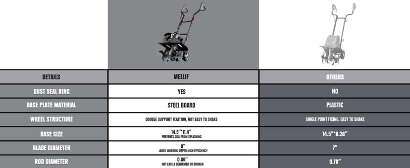 18 Inch 15 Amp Electric Tiller Cultivator, 24 Steel Tines for Gardening, Corded & High Power Garden Roto Tiller, 8.7'' Tilling Depth, 4-Adjustable Wheels, Foldable Handle, for Lawn Yard, Gray