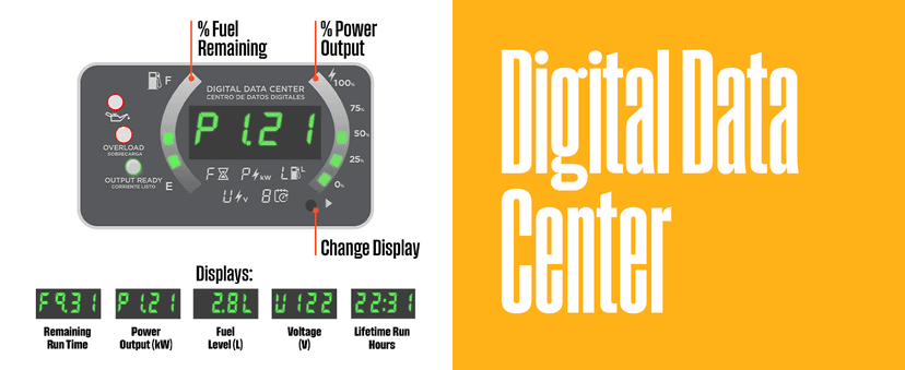 Westinghouse 4000 Peak Watt Super Quiet Portable Inverter Generator, Wheel & Handle Kit, RV Ready 30A Outlet, Gas Powered, CO Sensor, Parallel Capable